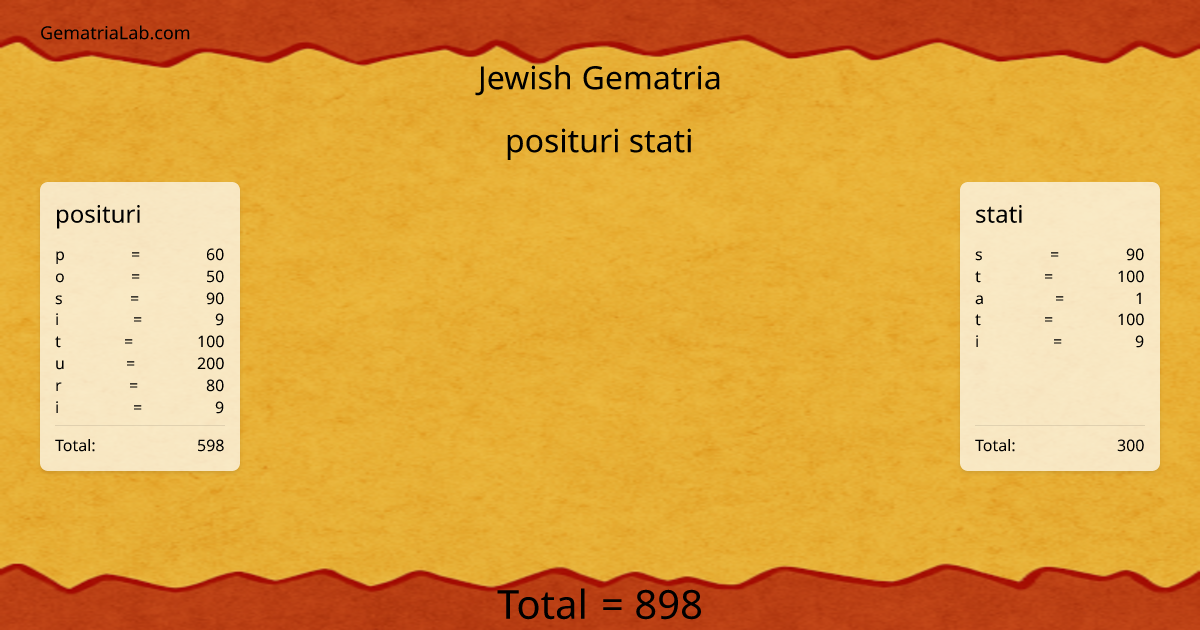 posituri stati in jewish Gematria